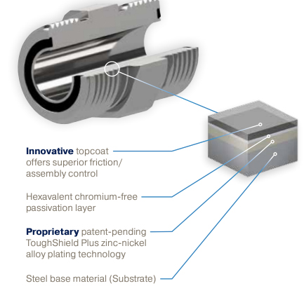 zinc nickel