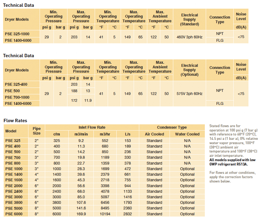 specification